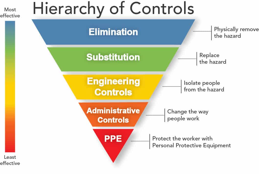 HierarchyControls safety